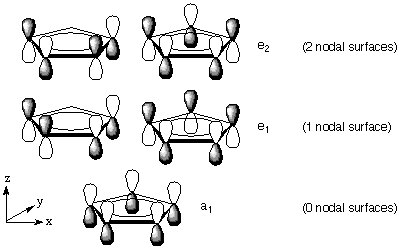 Cp orbitals