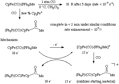 CO insertion