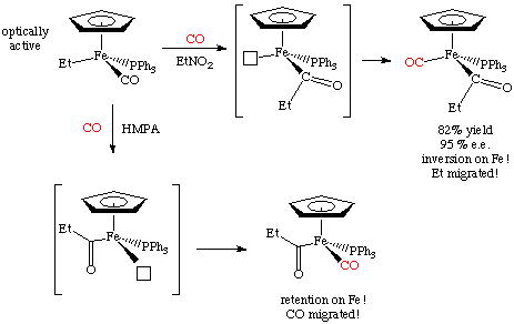 CO insertion