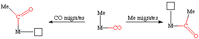 generic insertion rxns