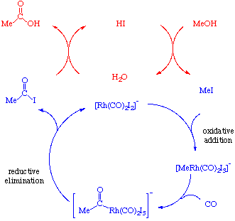 a reactions