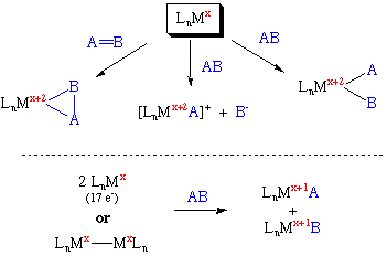 Oxidative Addition Illustrated