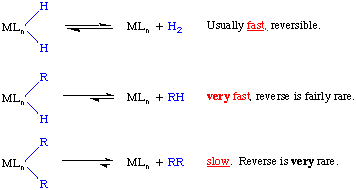 Reductive Elimination Rates